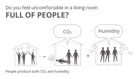 Image showing how when many people gather in a living room, CO₂ and humidity can increase, causing significant discomfort.