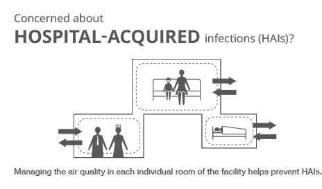 Image showing how helping prevent hospital-acquired infections, or HAIs, is an important function of air quality management.