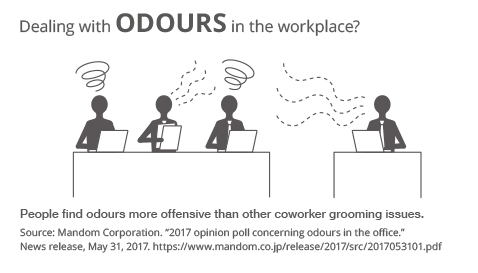 Image showing how in an office environment, the odours that people produce can affect the wellness of others.