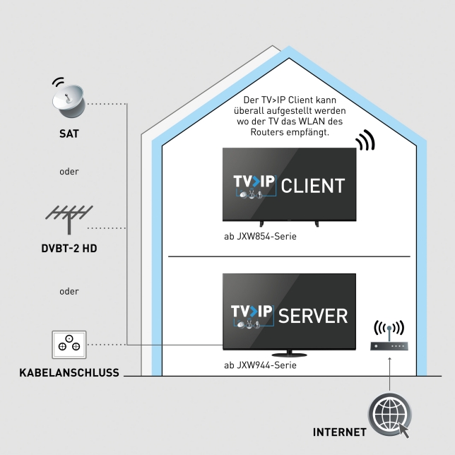 Tv Empfangsvielfalt Mit Penta Tuner Panasonic