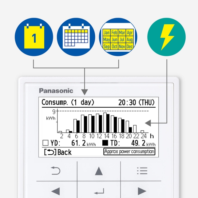 Individual Controller CZ RTC5B Panasonic Australia