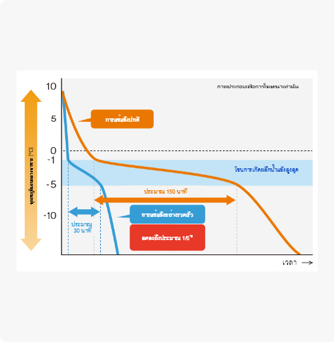 วิธีการทำงาน วิธีการทำงาน