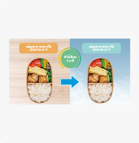 ประหยัดเวลาและลดการเจริญเติบโตของแบคทีเรีย ประหยัดเวลาและลดการเจริญเติบโตของแบคทีเรีย