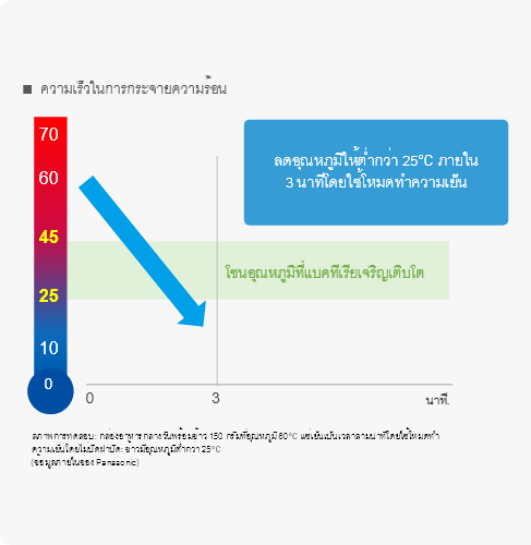 วิธีการทำงาน วิธีการทำงาน