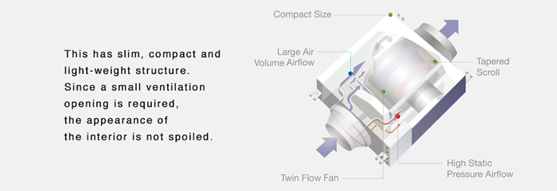 Image showing the internal structure of a cabinet fan and how it fits into a small interior space easily.