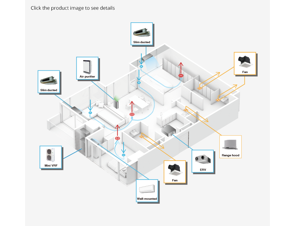 Image of a room map as an example showing living area, dining area, kitchen, washrooms, and bedrooms of a condominium as seen from above, showing possible locations of 9 different air quality management devices, 8 of them revealing product details when you click on them.