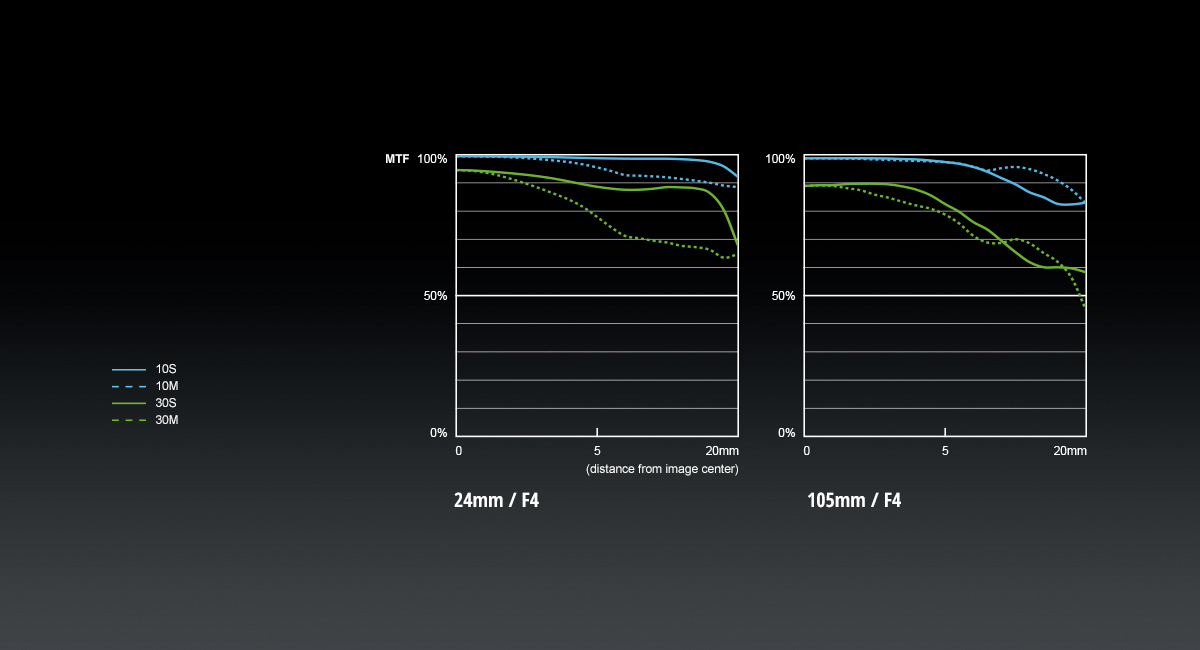 Panasonic LUMIX S1/S1R Part13 	YouTube>20{ ->摜>14 