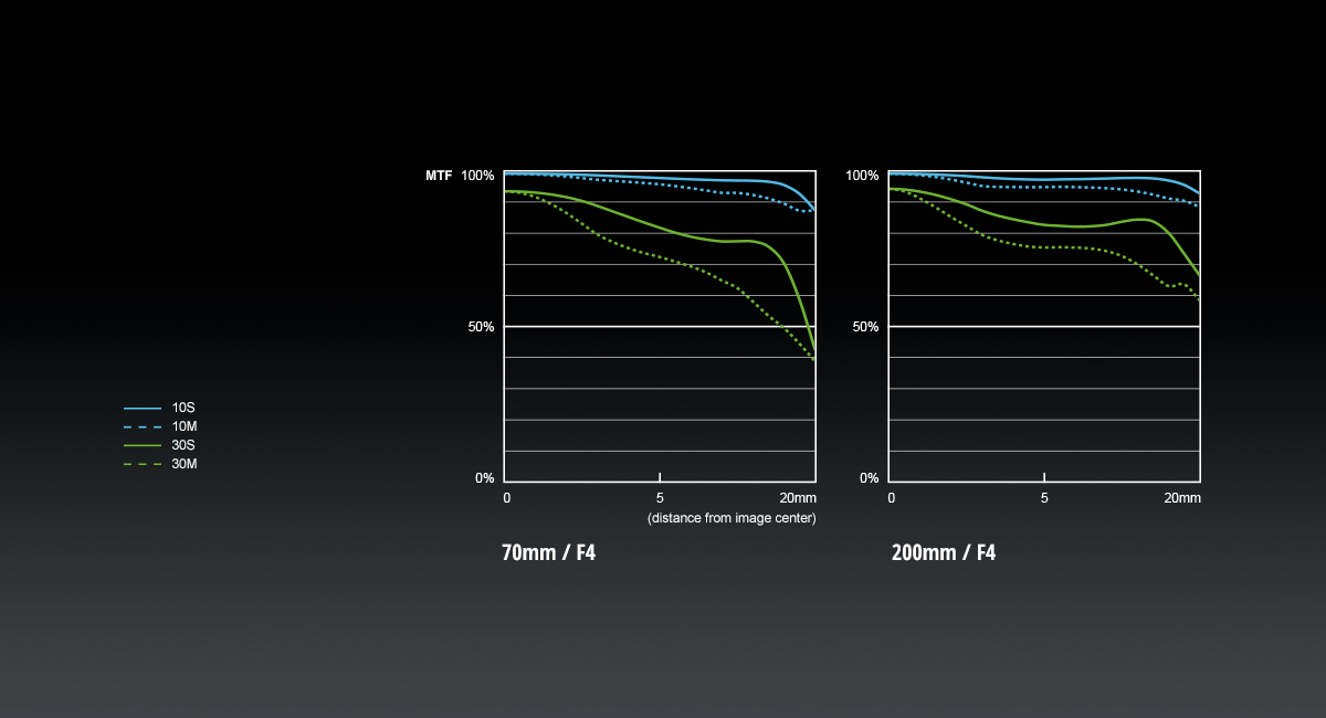 Panasonic LUMIX S1/S1R Part13 	YouTube>20{ ->摜>14 