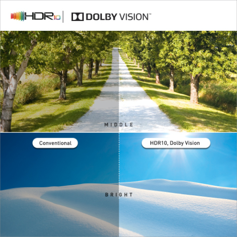 HDR 10 & Dolby Atmos