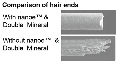 Comparison of hair ends - nanoe™ & Double Mineral*