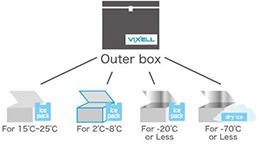 Launch of VIXELLTM Vacuum Insulated Cooling Box