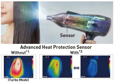 Smart hair care with Advanced Heat Protection Sensor (for the EH-NE82)