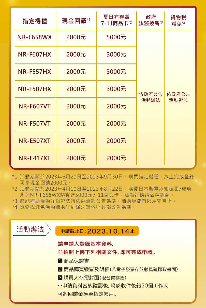 現在買日本製電冰箱，再加碼現金回饋2000元，最高省12000元！