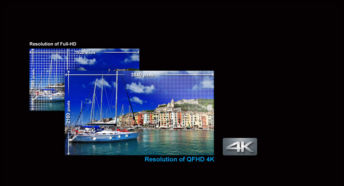 The World's First*  4K Video Recording