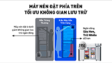 Khám phá công nghệ máy nén Top Unit trên tủ lạnh Panasonic