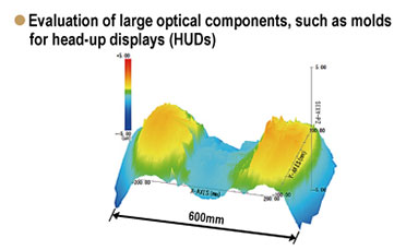 Evaluation of large optical components, such as molds for head-up displays (HUDs)