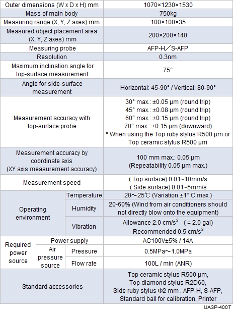 Specification table of UA3P-400T