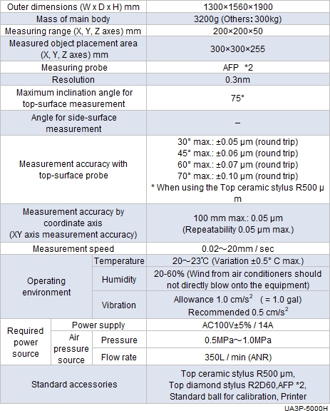 Specification table of UA3P-5000H