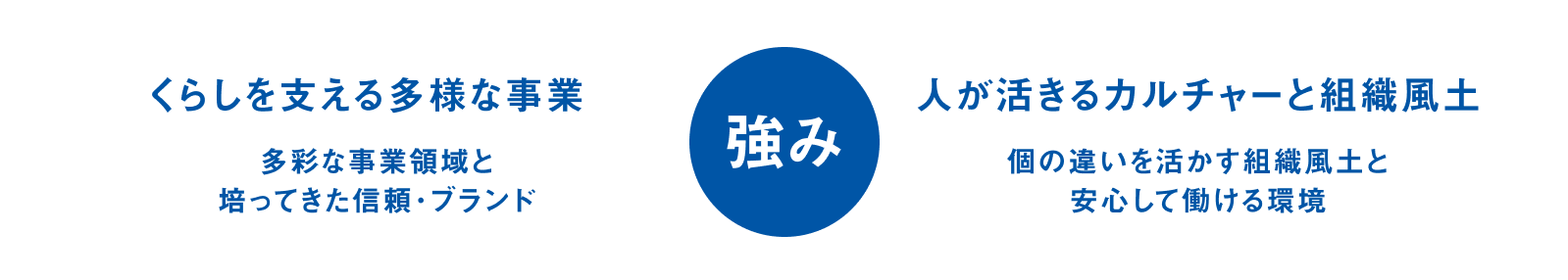 強み くらしを支える多様な事業（多彩な事業領域と培ってきた信頼・ブランド）人が活きるカルチャーと組織風土（個の違いを活かす組織風土と安心して働ける環境）