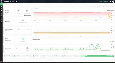 Litmus Edge処理・ リソース使用率モニタ 画面イメージ