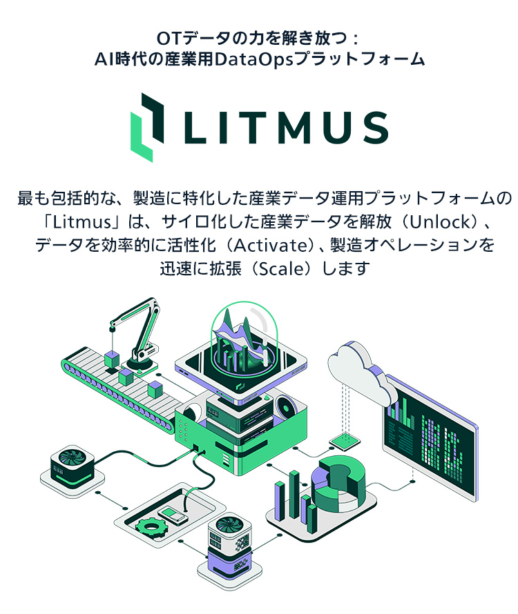 OTデータの力を解き放つ：AI時代の産業用DataOpsプラットフォーム「Litmus」 最も包括的な、製造に特化した産業データ運用プラットフォームのLitmusは、サイロ化した産業データを解放（Unlock）、データを効率的に活性化（Activate）、製造オペレーションを迅速に拡張（Scale）します