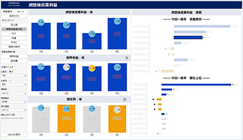 チャート：調整後営業利益のイメージ