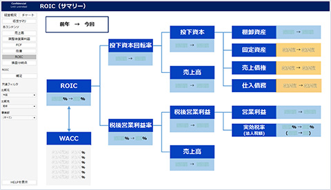 チャート：ROIC（サマリー）のイメージ