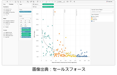 データ可視化（BI） イメージ