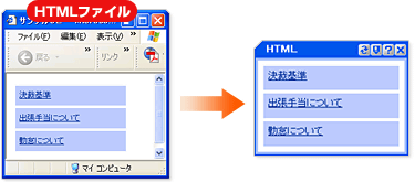 HTMLポートレットの概要図