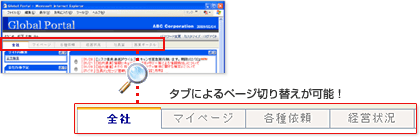 タブをクリックしてページの切り替え可能