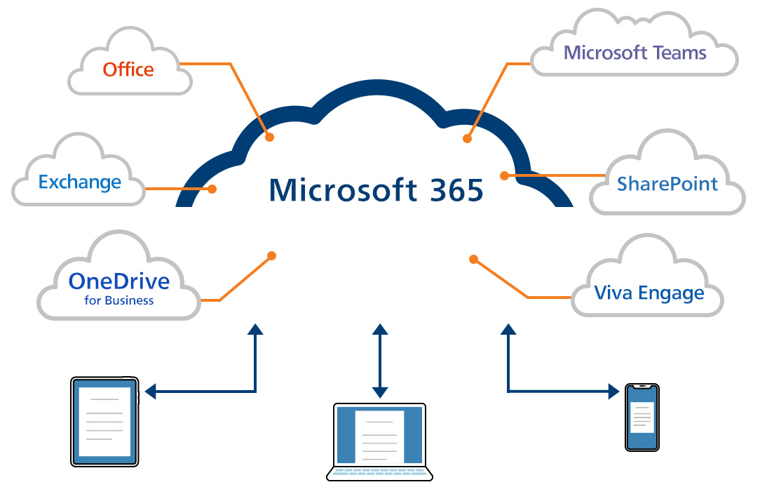 Microsoft 365