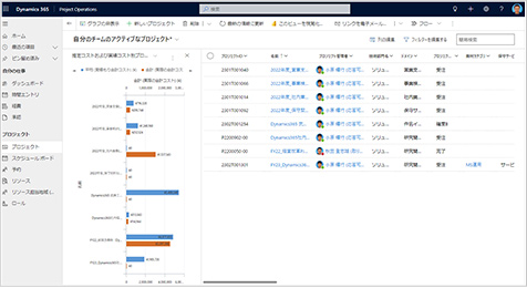 Microsoft Dynamics 365 Project Operations 画面イメージ