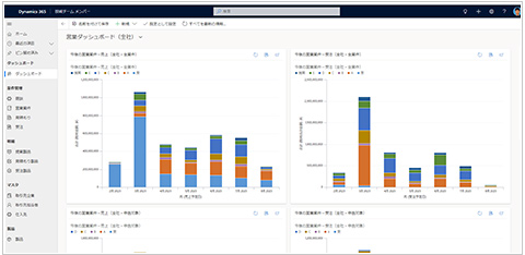 Microsoft Dynamics 365 Sales 画面イメージ