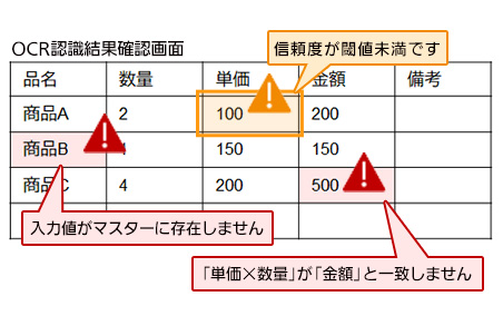 アラート機能 イメージ