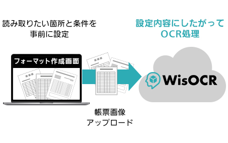 定型認識 イメージ