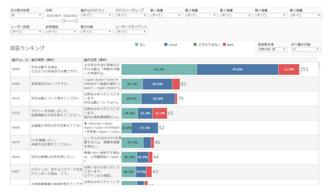 回答ランキングのイメージ