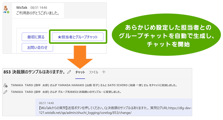 Teams連携 有人チャット機能イメージ