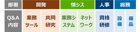 年間約1,000時間効率化 イメージ