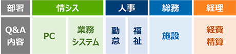 年間約500時間効率化 イメージ