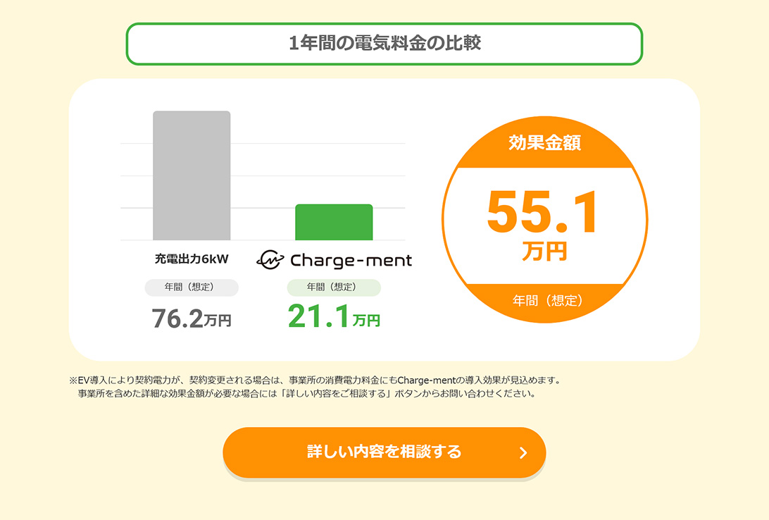1年間の電気料金の比較のイメージ図