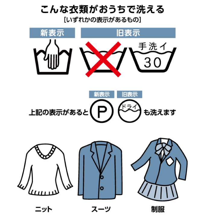 こんな衣類がおうちで洗える　[いずれかの表示があるもの]　図：手洗い（新表示・旧表示）　上記の表示があると　図：ドライ（新表示・旧表示）　も洗えます　ニット　スーツ　制服