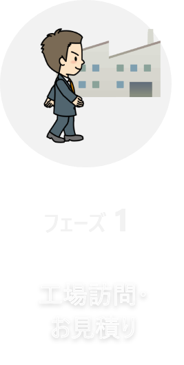 フェーズ1 工場訪問・お見積り