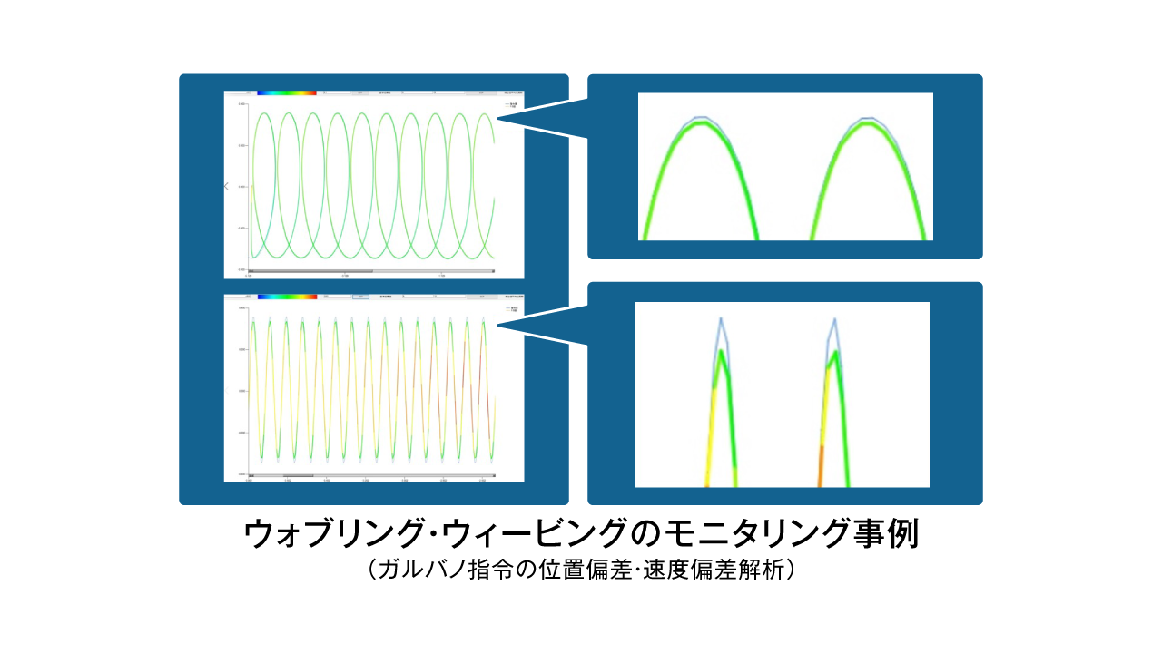 ガルバノモニタリング