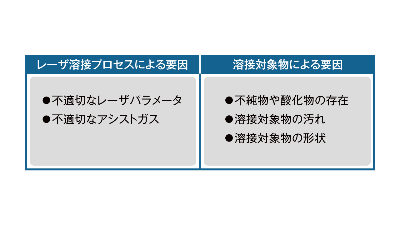 スパッタ発生の2つの要因図