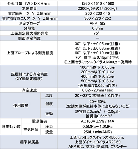 UA3P-500Hの仕様表