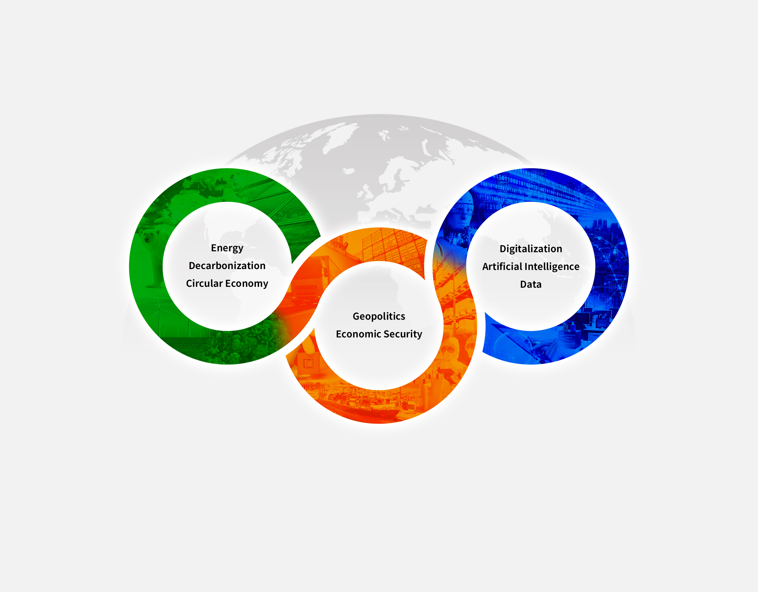 Geopolitics Economic Security / Energy Decarbonization Circular Economy / Data Digitalization Artificial Intelligence Data