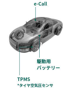 e-Call、駆動用バッテリー、TPMS（タイヤ空気圧センサ）の搭載例