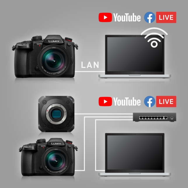 https://www.panasonic.com/content/dam/pim/ch/fr/DC/DC-GH5/DC-GH5M2L/ast-1572480.jpg.pub.thumb.644.644.jpg