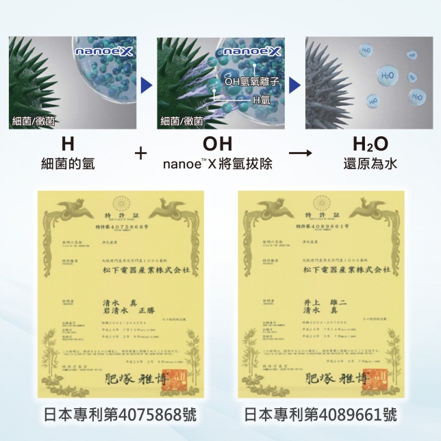 業界唯一*¹ INVERTER X W-HEXS變頻省電雙科技