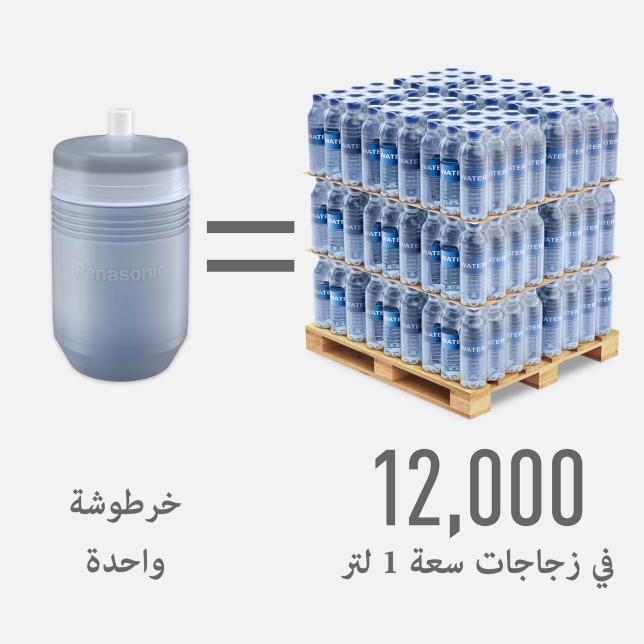 12000 لتر من الماء الصافي بخرطوشة واحدة فقط